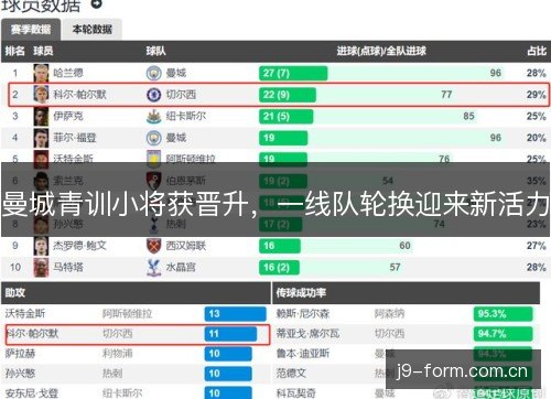 曼城青训小将获晋升，一线队轮换迎来新活力