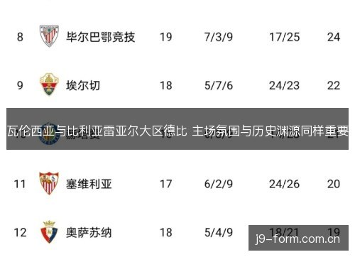 瓦伦西亚与比利亚雷亚尔大区德比 主场氛围与历史渊源同样重要